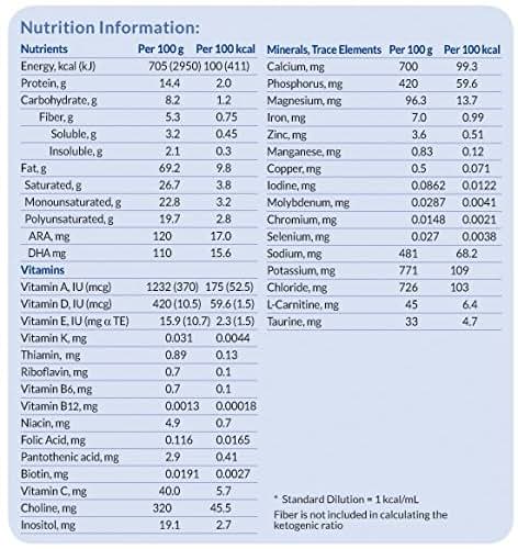 Nutricia North America KetoCal 4:1 Vanilla Flavor Powder Can 300g