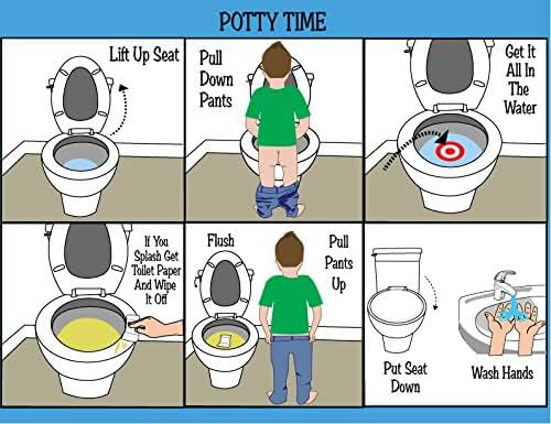 HOM LLC Visual Schedules HOM ABA/OT Approved Step-by-Step Laminated Potty Chart for Kids. Ideal for Children with