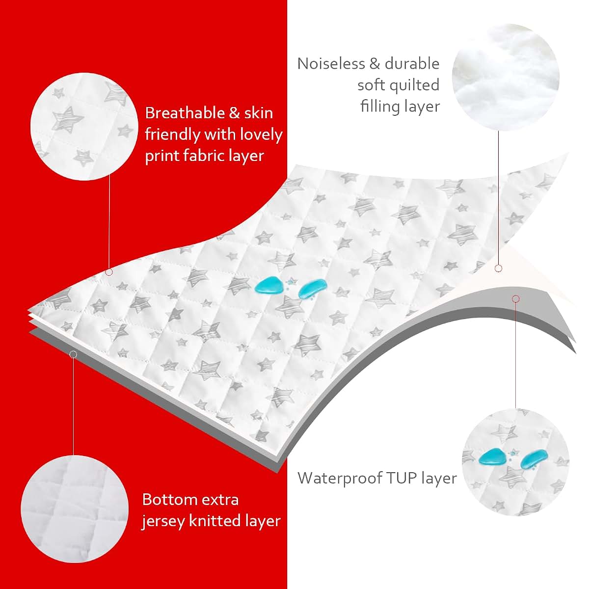 Crib Mattress Protector Waterproof Quilted Pad Cover for Toddlers 52" x 28"