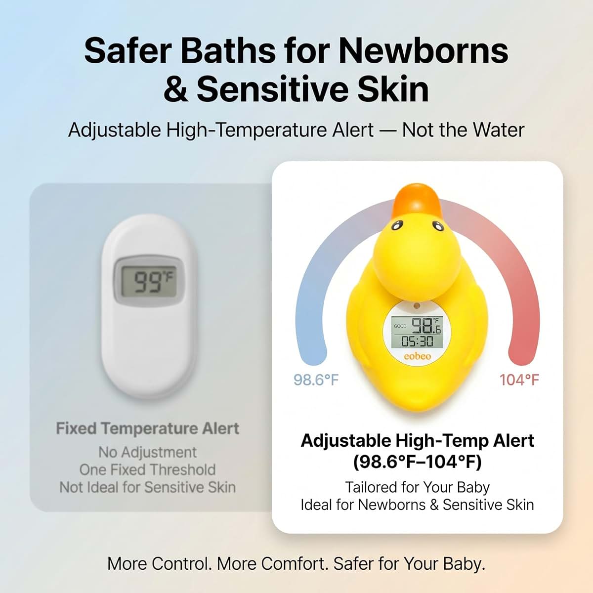 Baby Bath Thermometer Floating Duck Water Monitor