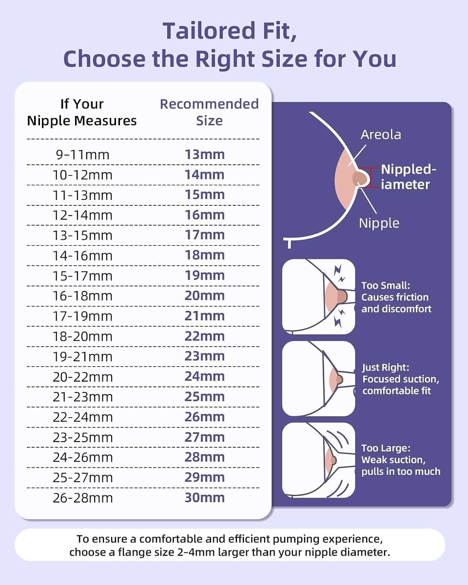 Flange Set for Breast Pumps | 2 Pack, 28mm Soft Flexible Rim