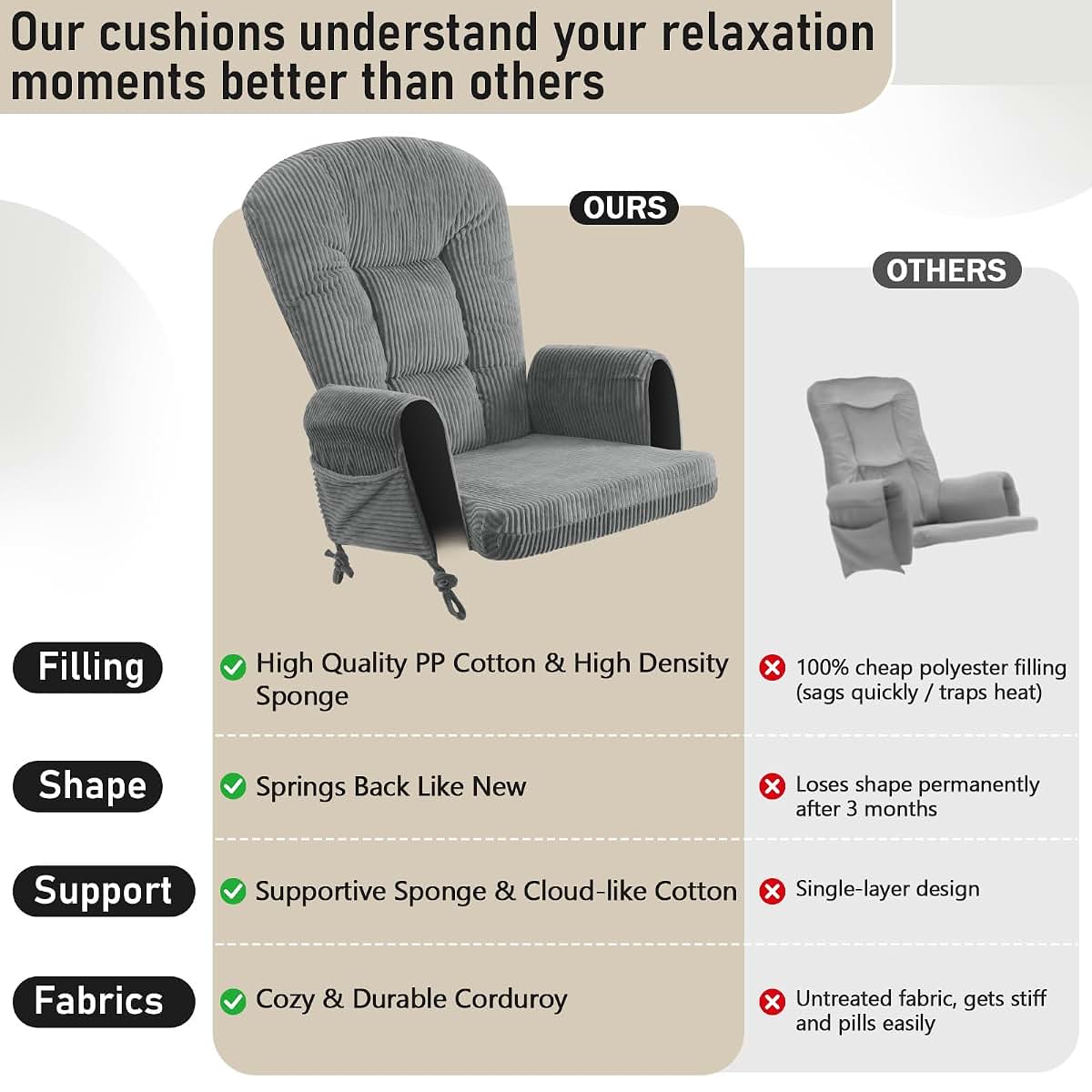 Boshen 5PCS Glider Rocker Replacement Cushions with Storage Side Pockets, Grey (photo 4)
