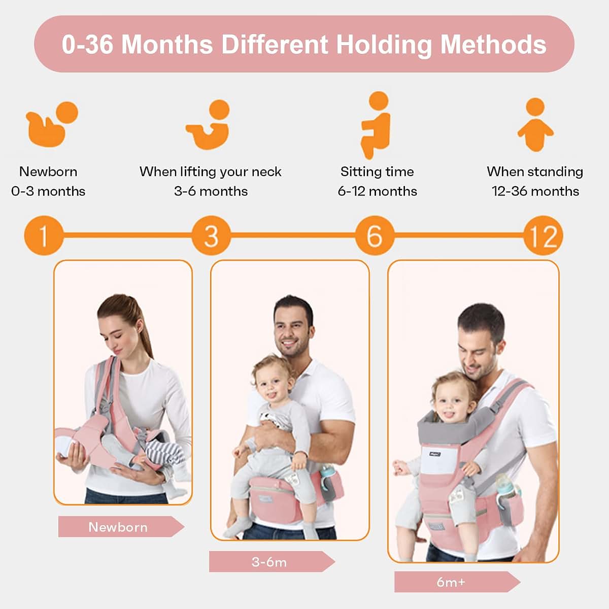 Ocanoiy Baby Carrier with Hip Seat for Toddlers and Newborns