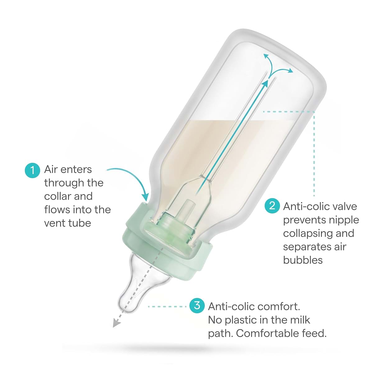 Munchkin Bond Silicone Coated Glass Bottle | 4 Ounce Anti-Colic Feeder