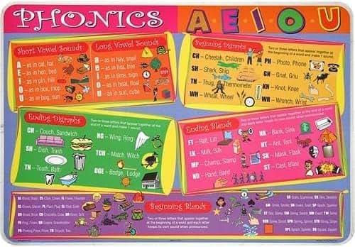 SALES4LESS Learning Phonics Placemat