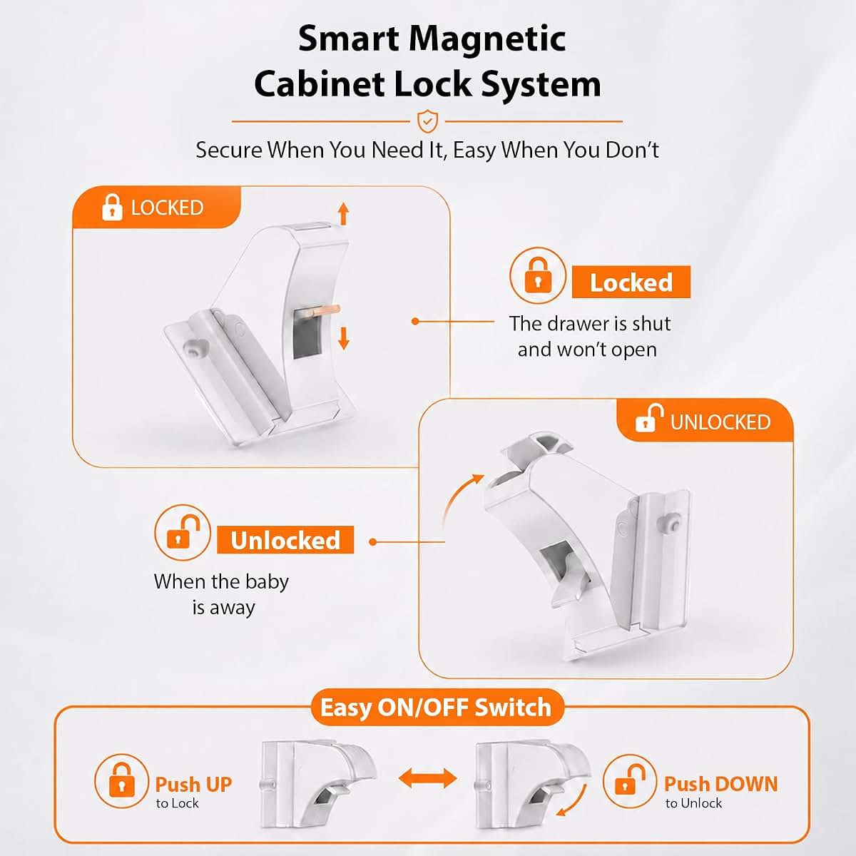 Trezuma 20 Pack Magnetic Cabinet Locks Baby Proofing Kit