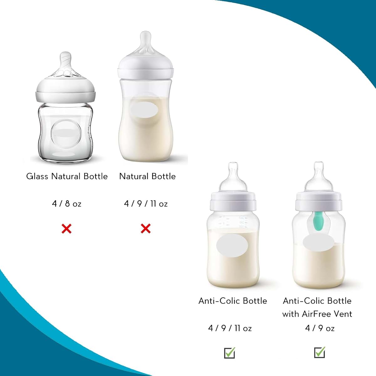 Solala Baby Bottle Handles Compatible with Avent Anti-Colic Bottles, 4-Pack White