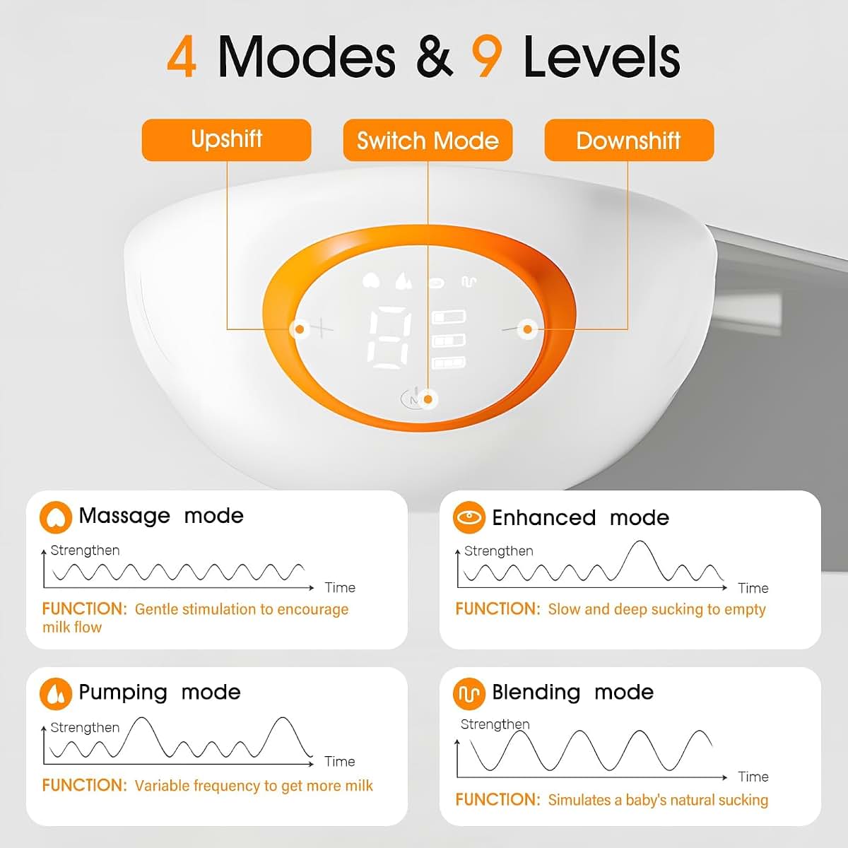 HyAdierTech Electric Wearable Breast Pump with 4 Modes and 9 Suction Levels (photo 3)