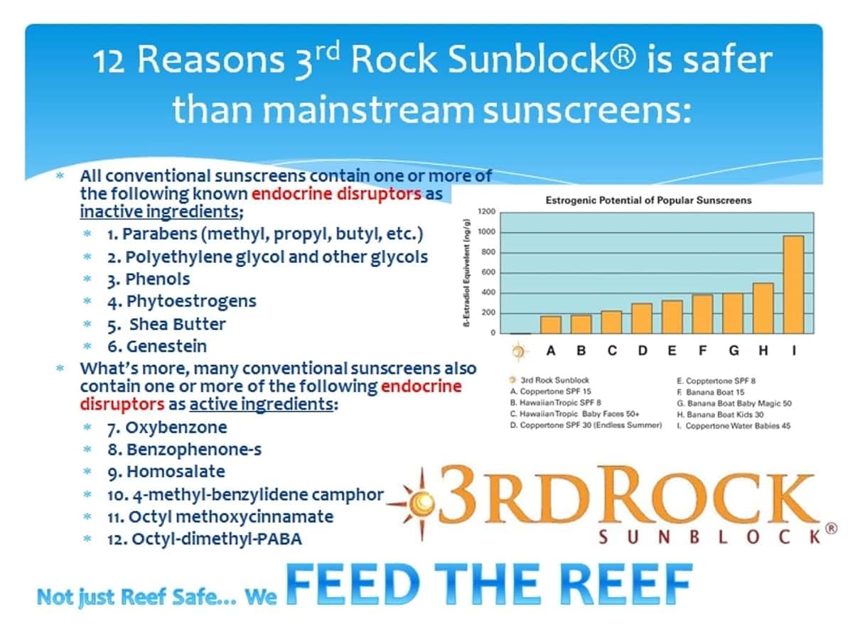 3rd Rock Essentials Sunblock For Kids - Safe, Toxin-Free And Natural Zinc Sunscreen For Infants And Children Single Item