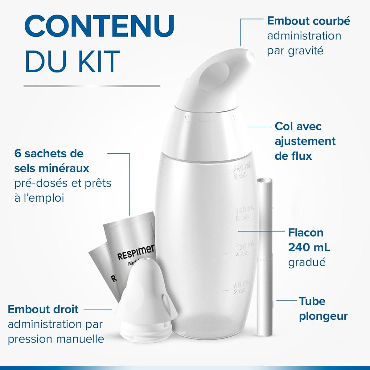 Respimer NetiFlow Sinus And Nasal Irrigation Kit