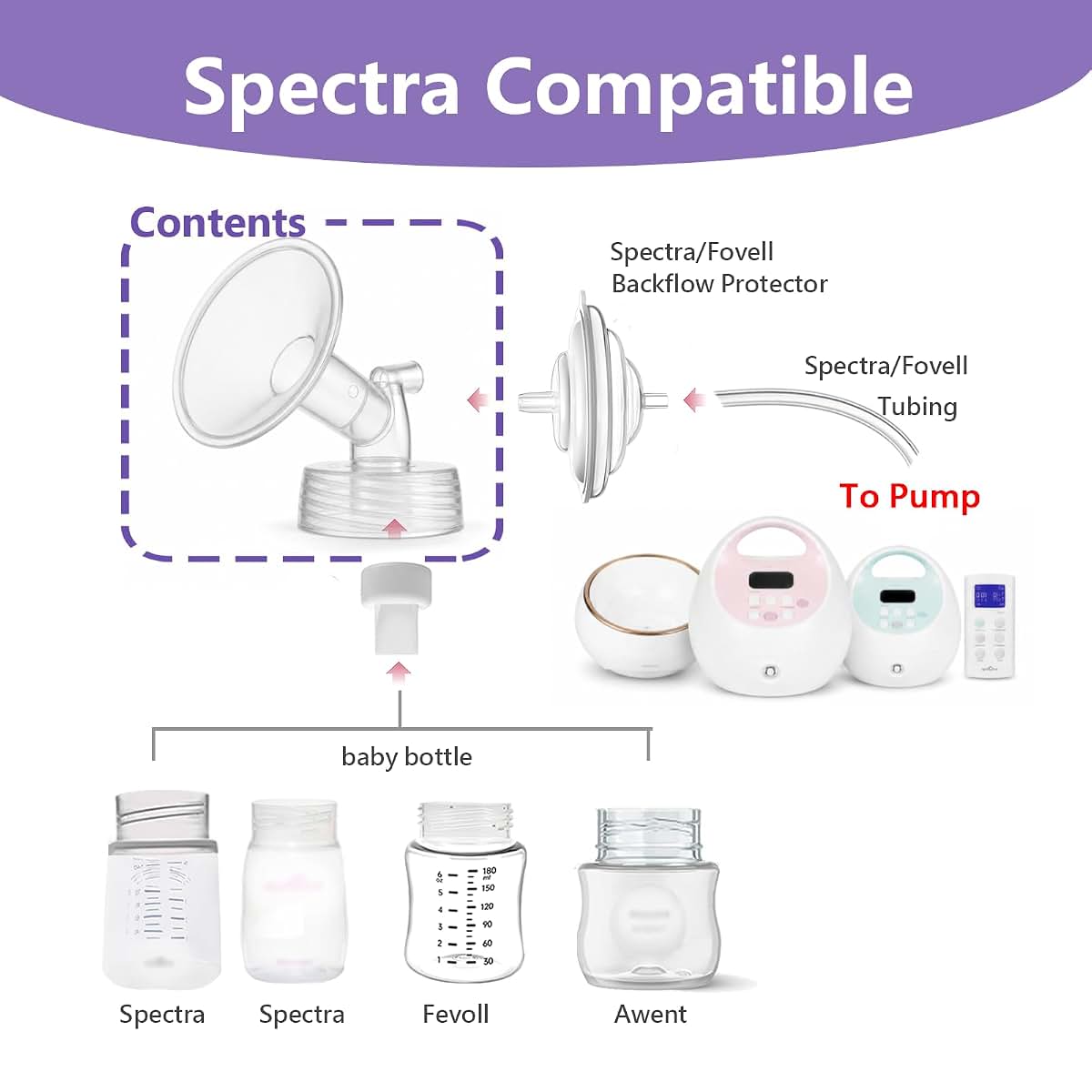 Fovell 2×19mm Flange Compatible with Spectra S1 S2 9 Plus Synergy Gold Ameda MYA Motif Luna Breast Pump, Replacement to (photo 2)