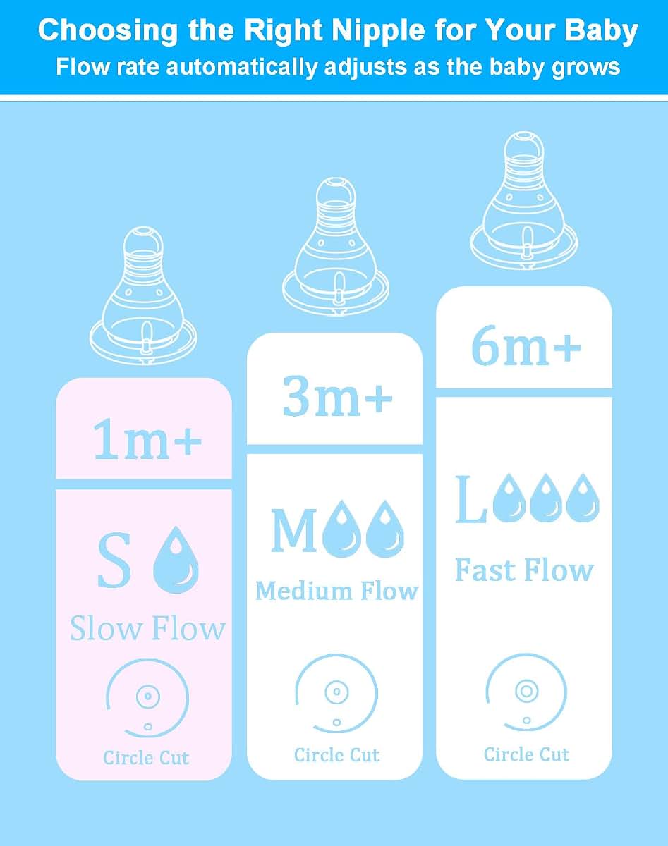 Honeykin Replacement Nipples Compatible with Dr. Brown's Narrow Baby Bottles, Soft Silicone Baby Bottle Nipples, Level (photo 2)