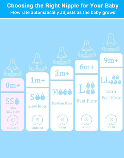 Honeykin Replacement Nipples Compatible with Pigeon Baby Bottles, Soft Silicone Baby Bottle Nipples, Super Slow Flow (photo 2)