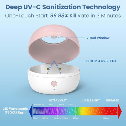 MomMed Portable Pacifier Sanitizer UV Case