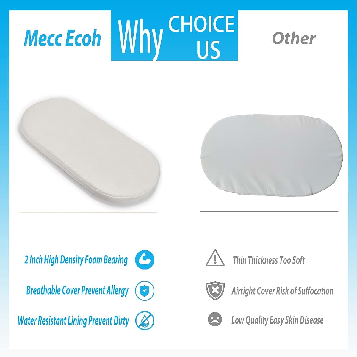 Mecc Bassinet Mattress with Breathable Cover and Water-Resistant Lining
