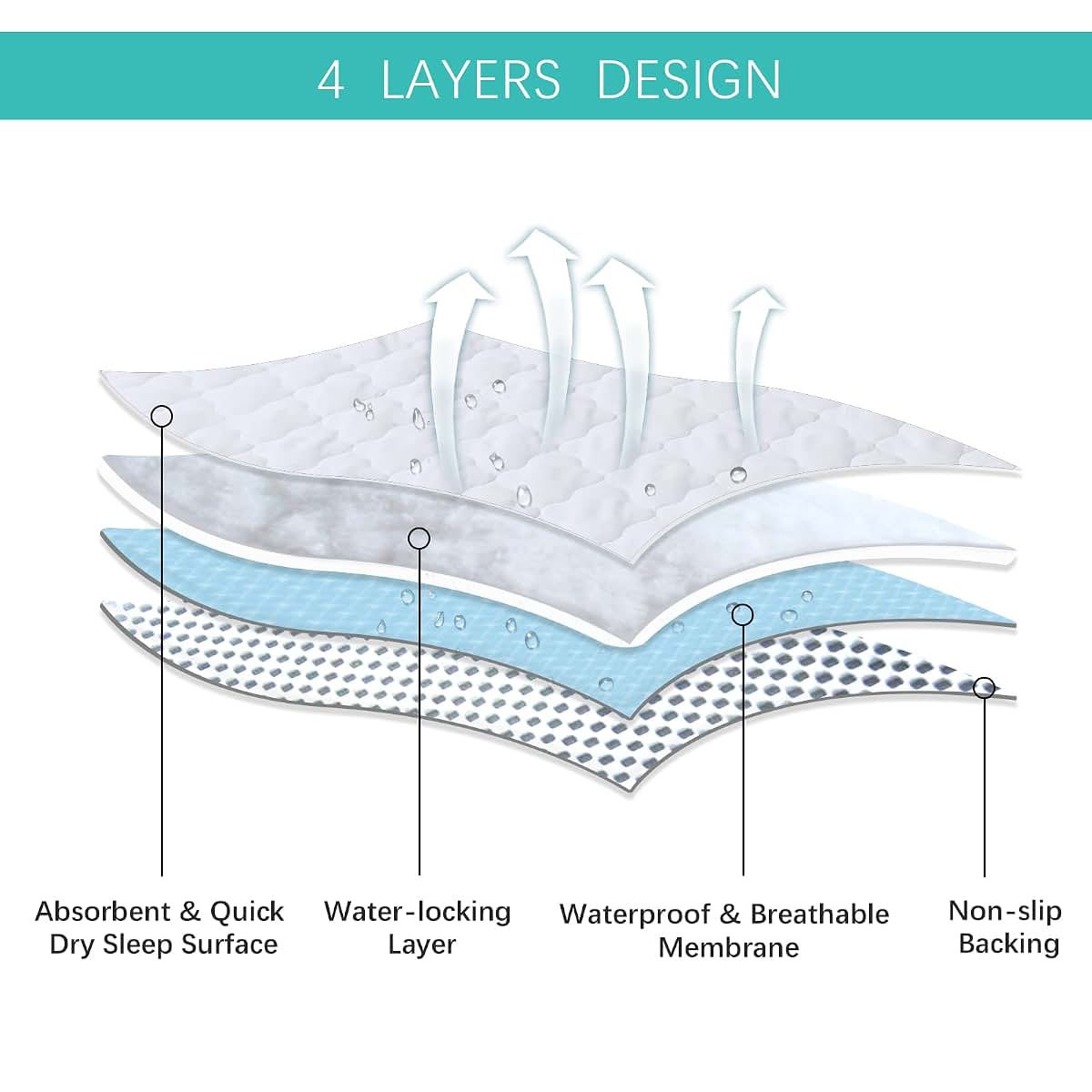 Biloban Cradle Bassinet Mattress Pad Cover, 36x18 Inch, 2 Pack Waterproof Microfiber