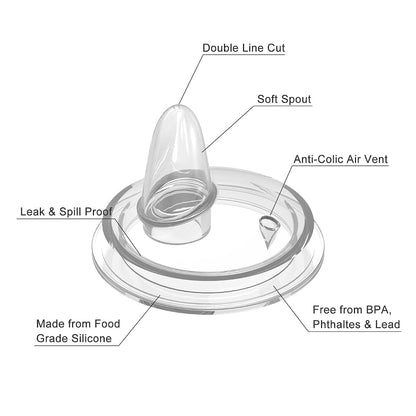 Sippy Spout Nipples for Philips Avent Bottles - 100% Silicone Transition Kit