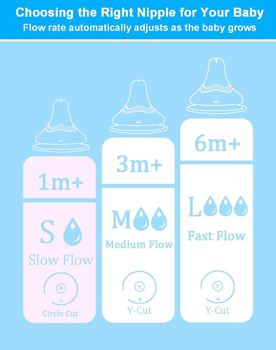 Honeykin Replacement Nipples for Lansinoh Baby Bottles, Soft Silicone Nipples for Bottle Feeding and Breastfeeding (photo 3)