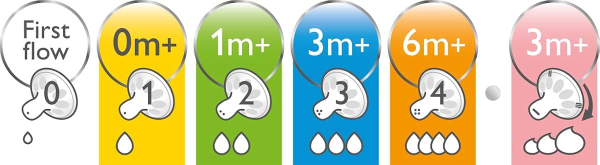 Philips Avent Natural First Flow Nipple, 2 Pack (photo 4)