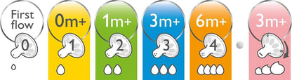 Philips Avent Natural First Flow Nipple, 2 Pack (photo 4)