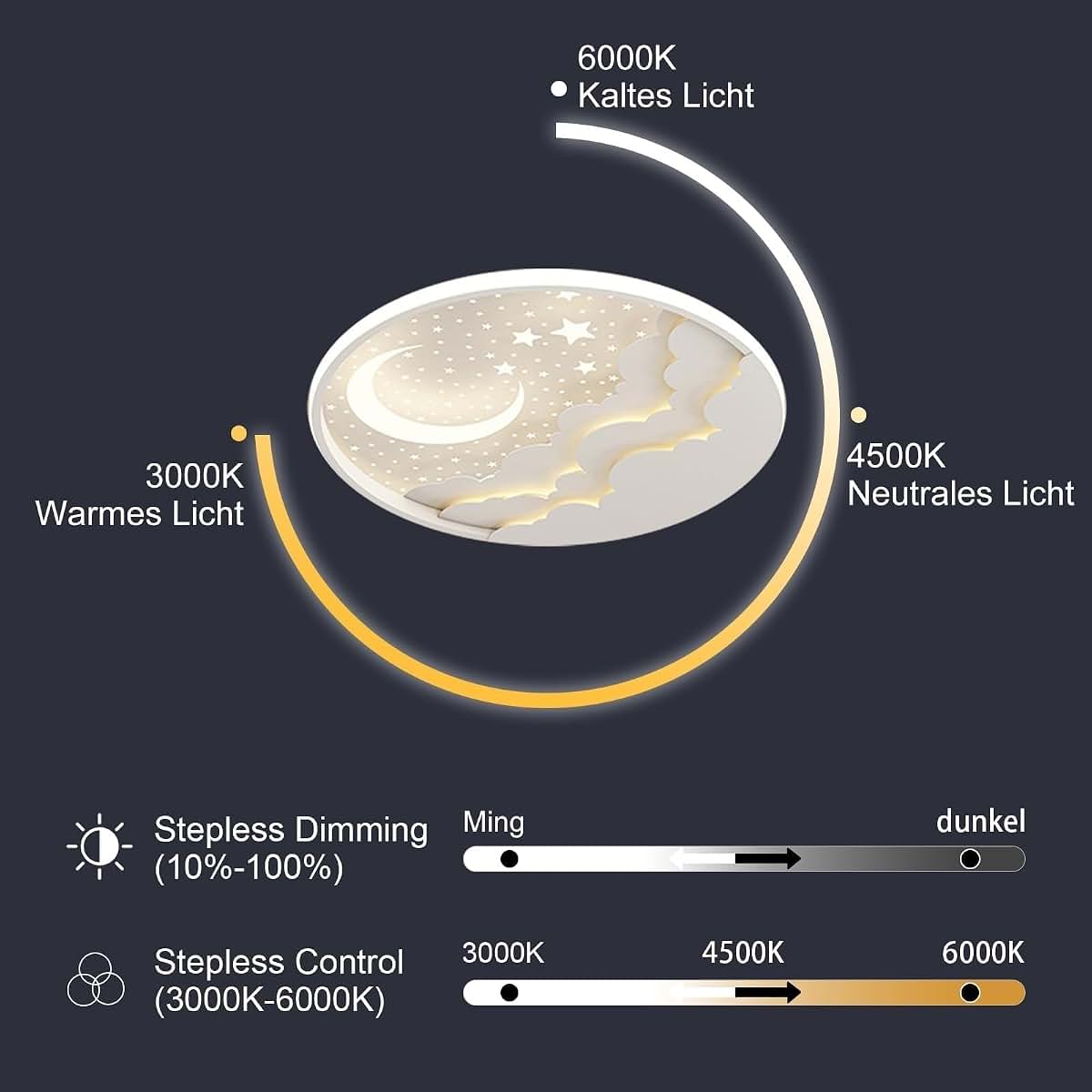 GYJNRG Ultra-Thin LED Ceiling Light, Dimmable Star Moon Lamp