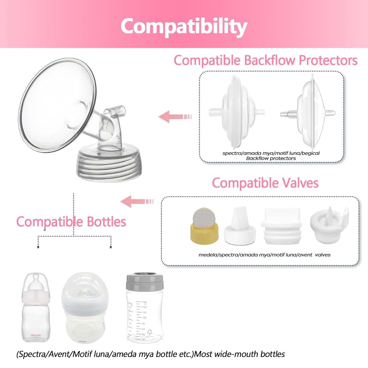 Belmikal 22mm Breast Pump Flange Replacement, 2 Pack