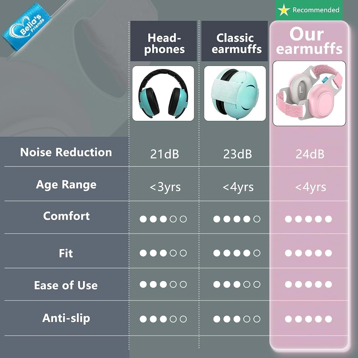 Bella's Friends Life Baby Ear Muffs With Adjustable Noise Reduction (photo 3)