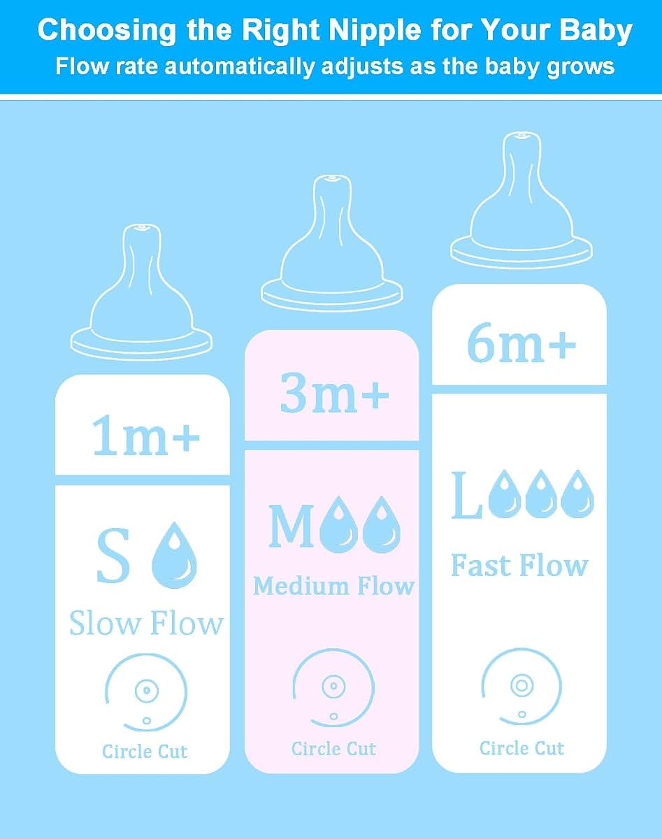 Honeykin Replacement Nipples Compatible with Philips Avent Anti-Colic Baby Bottles, Soft Silicone Baby Bottle Nipples (photo 2)