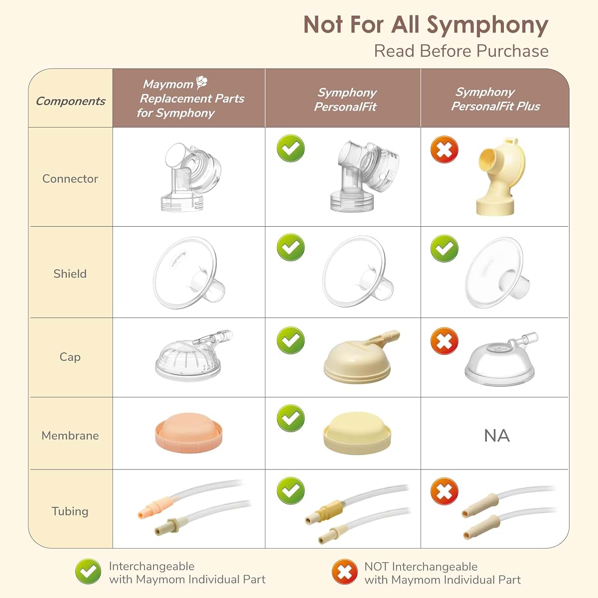 Maymom Pump Parts Compatible with Medela Symphony, 24mm Flange