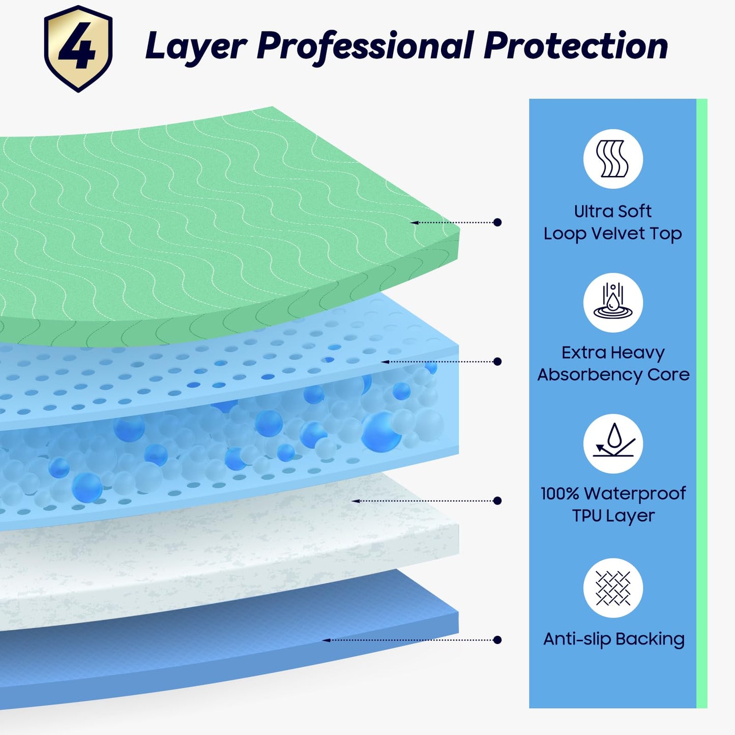 FYGRIP Washable Underpads 4 Pack