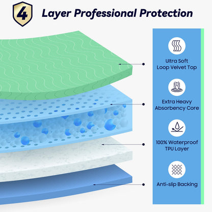 FYGRIP Washable Underpads 4 Pack