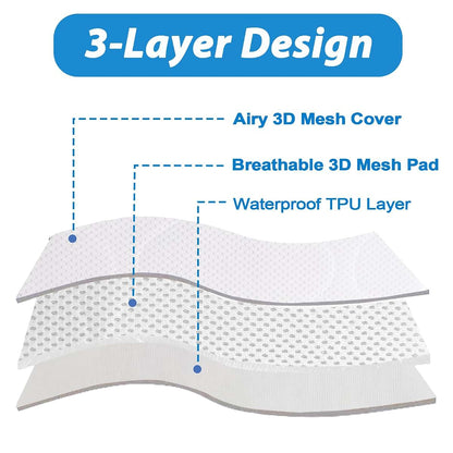 Esme L&H Breathable Crib Mattress Protector, 3D Mesh Waterproof Cover (photo 3)