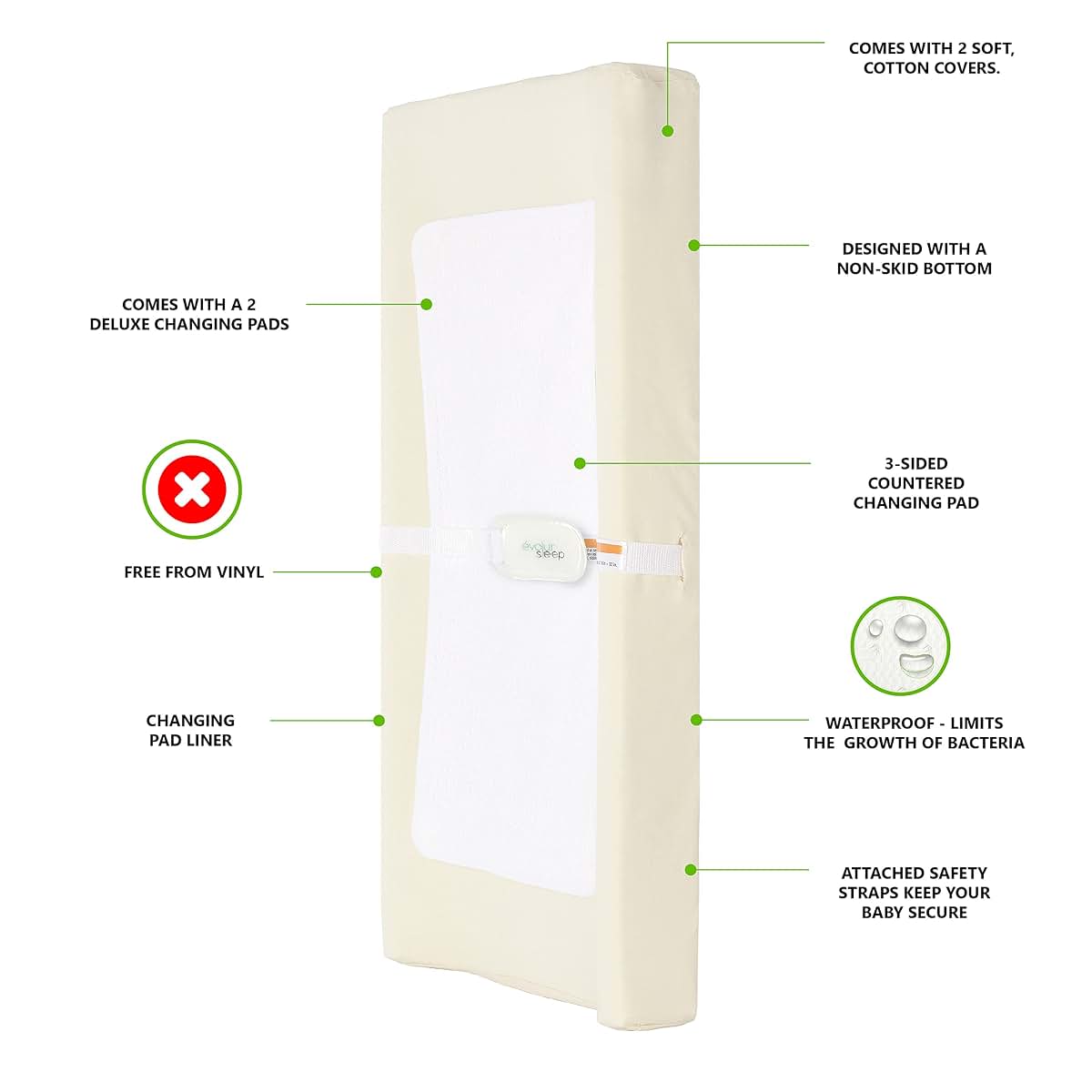 Evolur 3-Sided Contour Changing Pad Gift Set