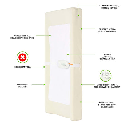 Evolur 3-Sided Contour Changing Pad Gift Set