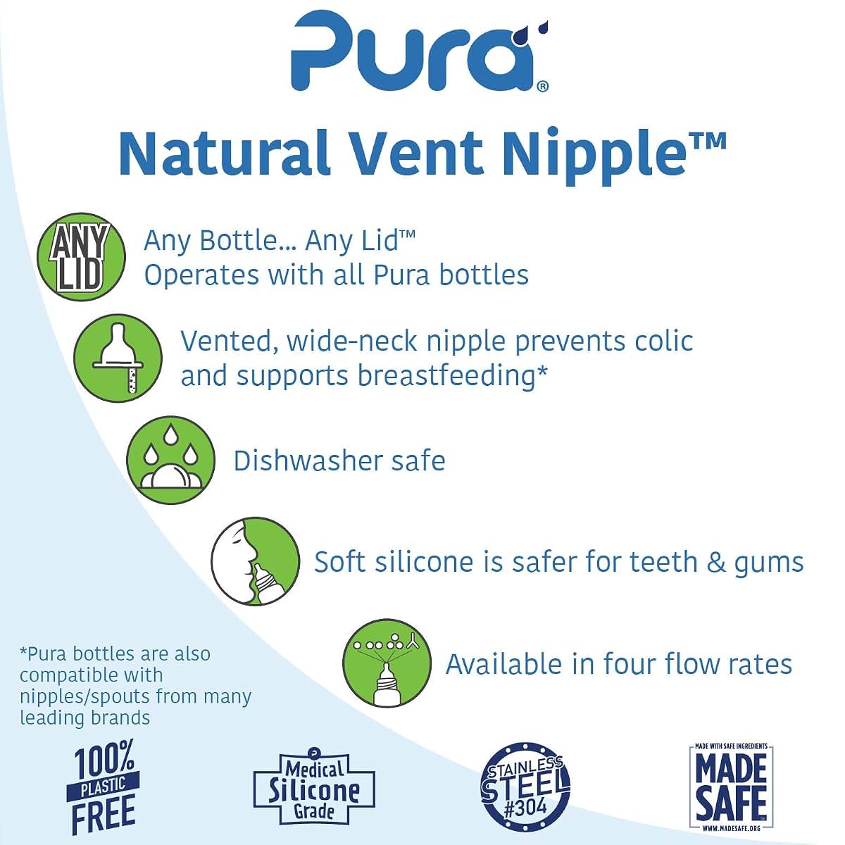 Pura Silicone Baby Bottle Nipple Replacement 2-Pack - Y-Cut Fast Flow (photo 3)