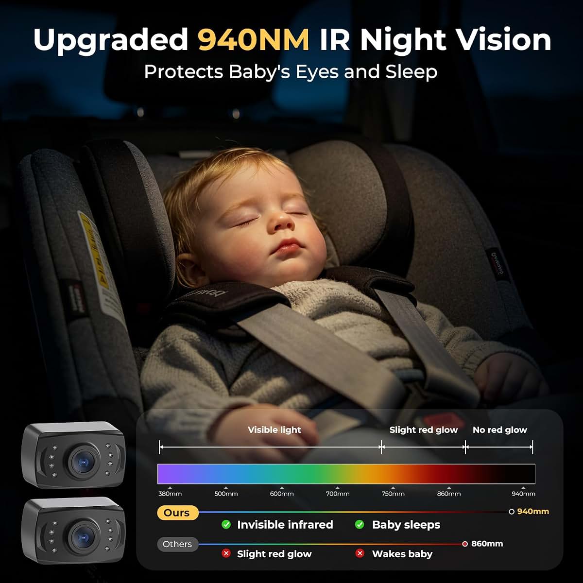 Itomoro Baby Car Camera HD 1080P Dual-Channel Display With 2 IR Night Vision Cameras, 4.3 Inch