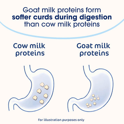 Kabrita Goat Milk Infant Formula Powder