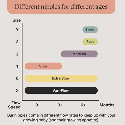 Tommee Tippee Natural Start Baby Bottle Nipples Medium Flow