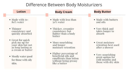 Jardin Botanique Oak Moss & Amber Body Crème 16 Oz Bottle (photo 3)