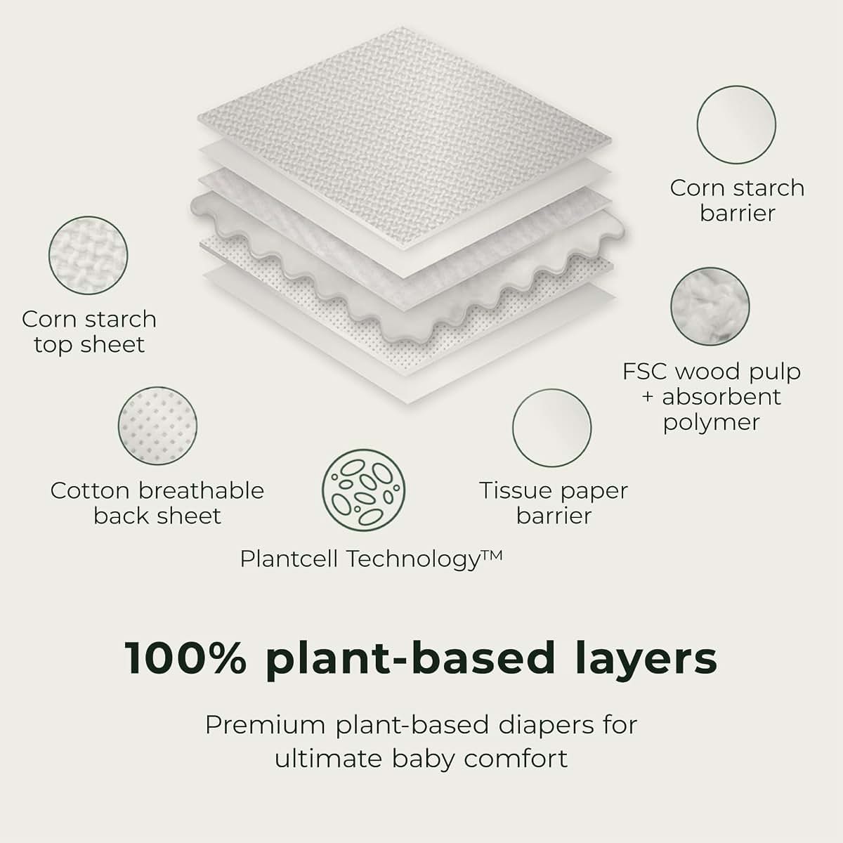 Ecoriginals Eco Toddler Diapers - Plant-Based Layers for Size 4 Fit