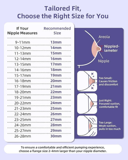 Flange Set for Breast Pumps | 2 Pack, 28mm Soft Flexible Rim