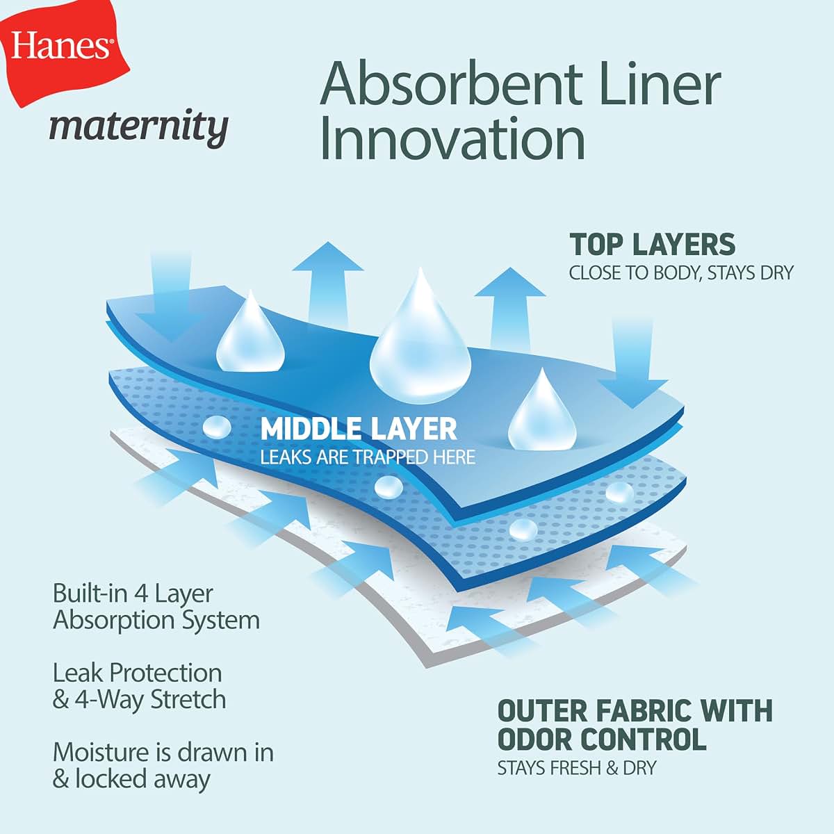 Hanes Maternity Reusable Nursing Pads 4-Pack