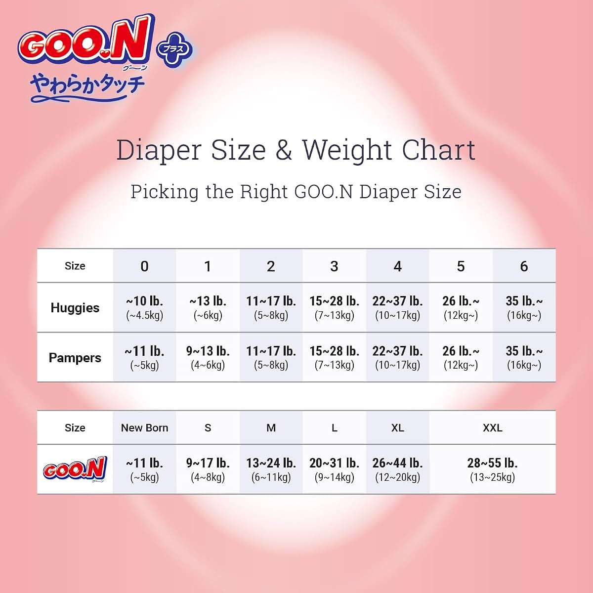 GOO.N Plus+ Newborn Diapers, Size XS, 68 Count, Made in Japan