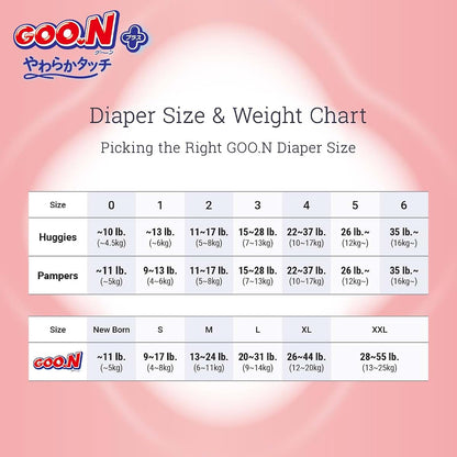 GOO.N Plus+ Newborn Diapers, Size XS, 68 Count, Made in Japan