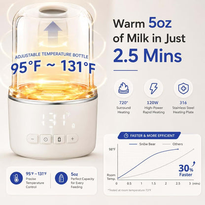 Snow Bear Portable Bottle Warmer, 10200mAh, 17oz, Cordless