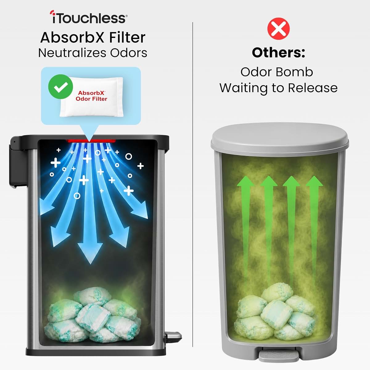 iTouchless Step Diaper Pail for Nursery Waste Container