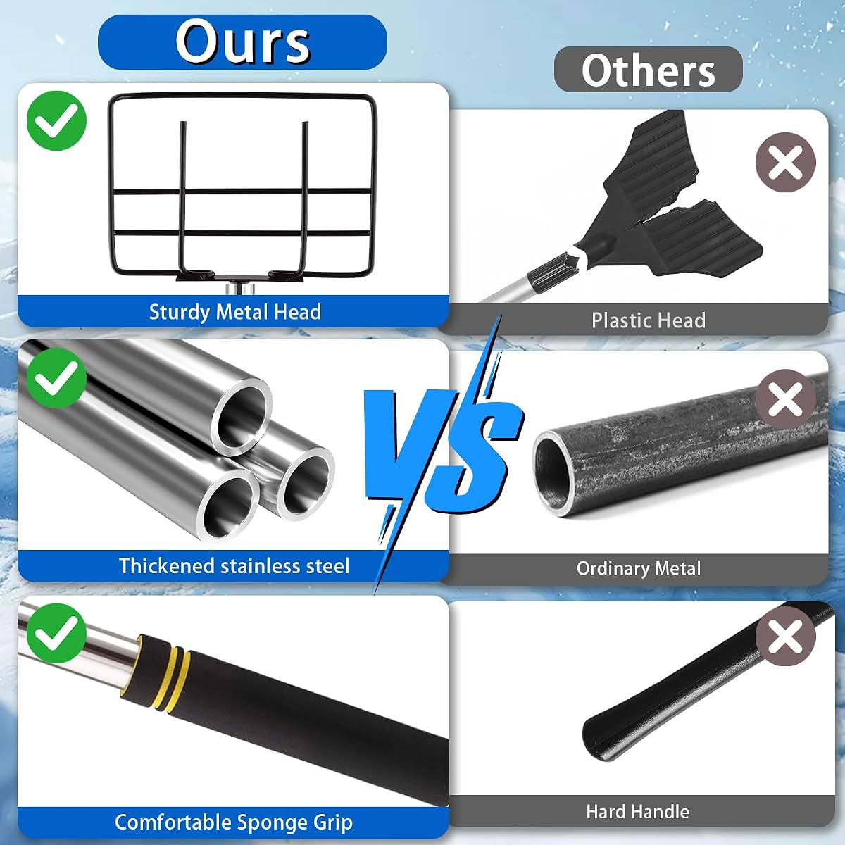 Gzlozak Edge Protector Handle, Adjustable for Flatbed Trucks