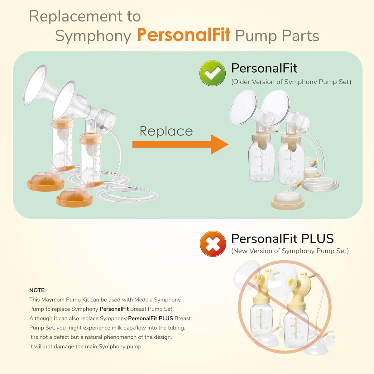 Maymom Pump Parts Compatible with Medela Symphony, 24mm Flange