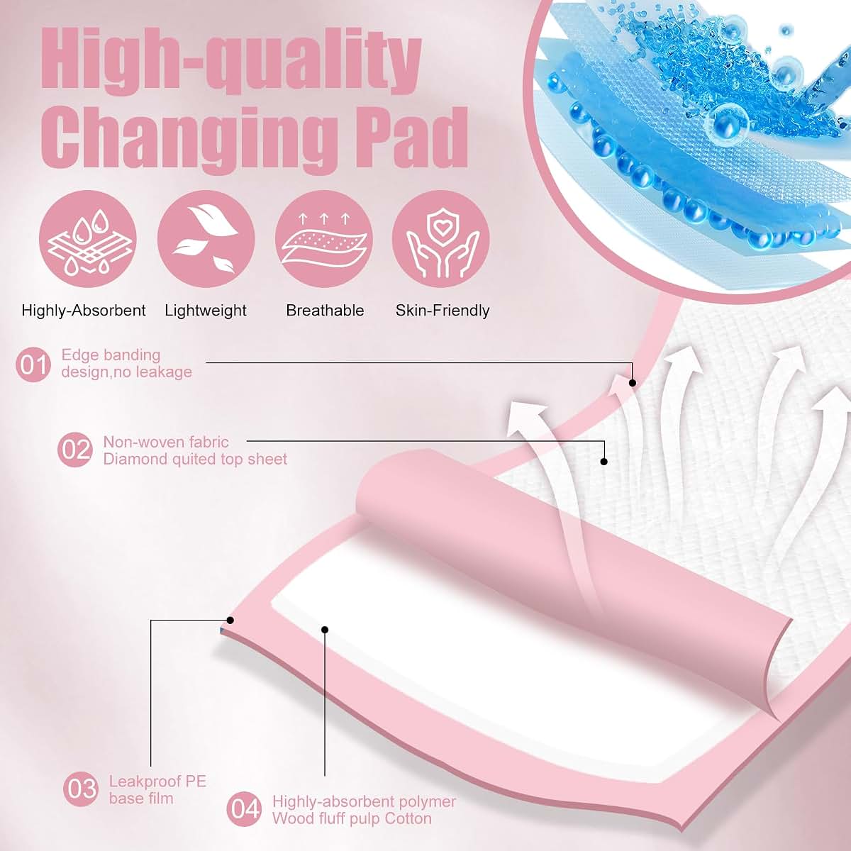 Loccmat Disposable Changing Pads, 100 Pack, 17 x 13 Inch Waterproof Underpads