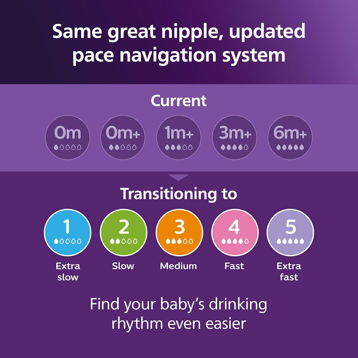 Philips Avent Natural Response Nipples, Medium Flow 3, 4-Pack